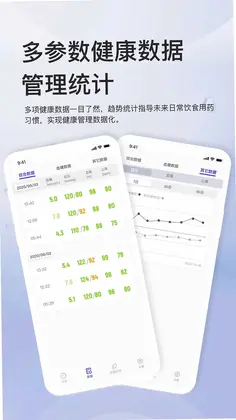 血糖管理预览图