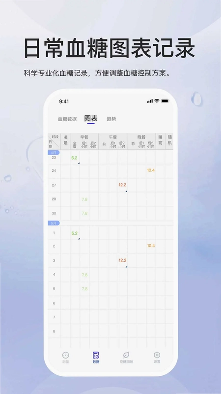 血糖管理预览图