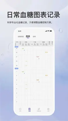 血糖管理预览图