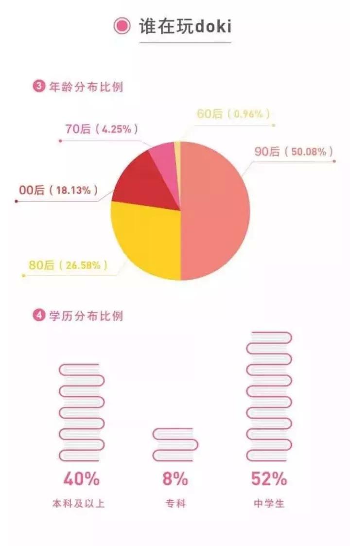粉遇交友动态发布技巧和曝光提升