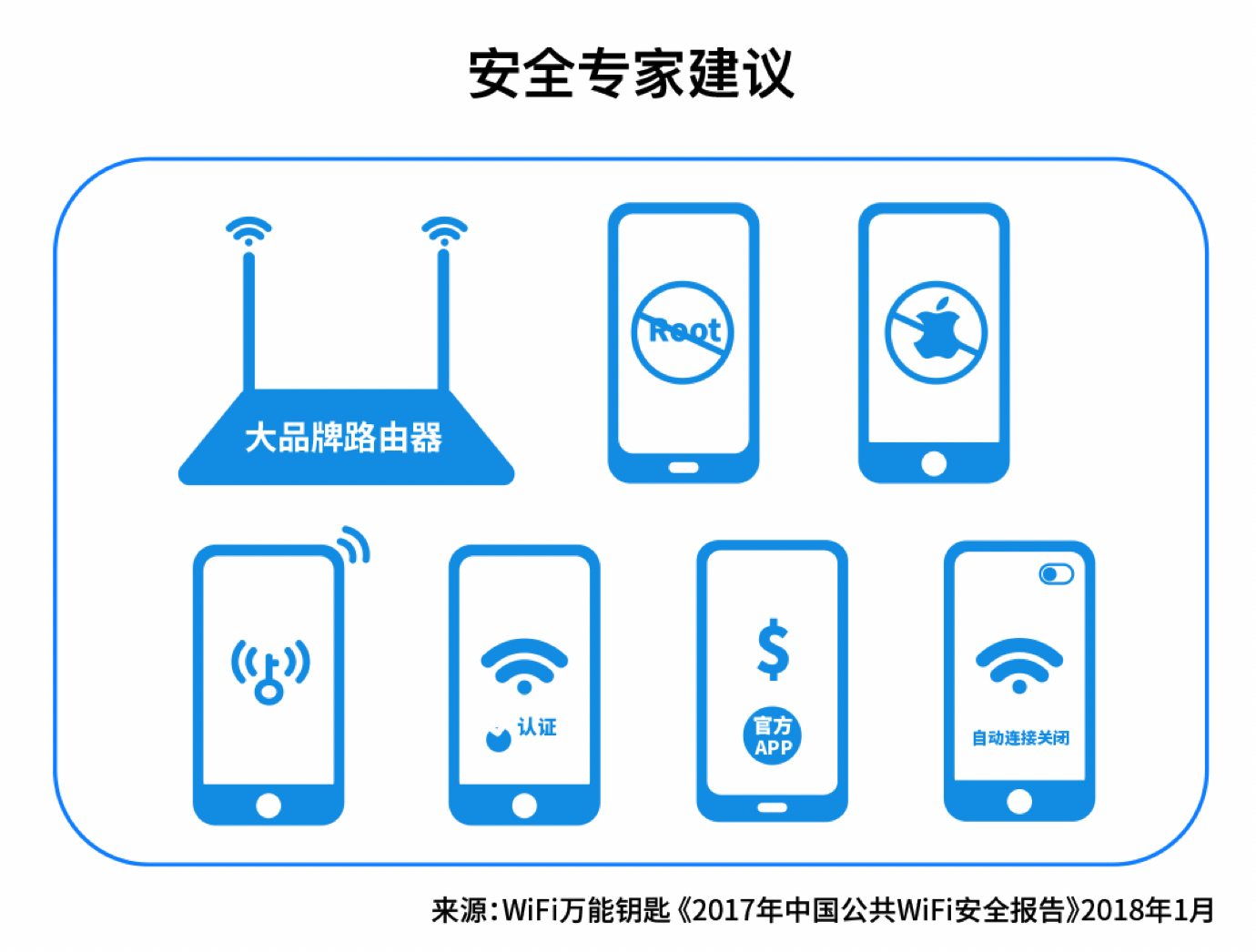 万能WiFi直连王安全使用注意事项配图