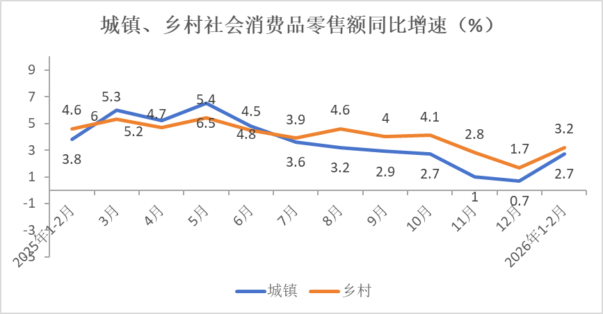 和合商圈2026年消费趋势表格配图