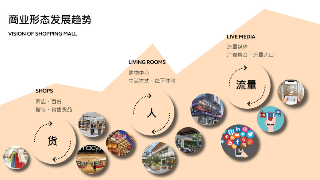 和合商圈未来发展配图