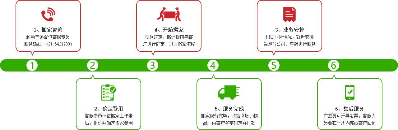 货车货运搬家操作流程图
