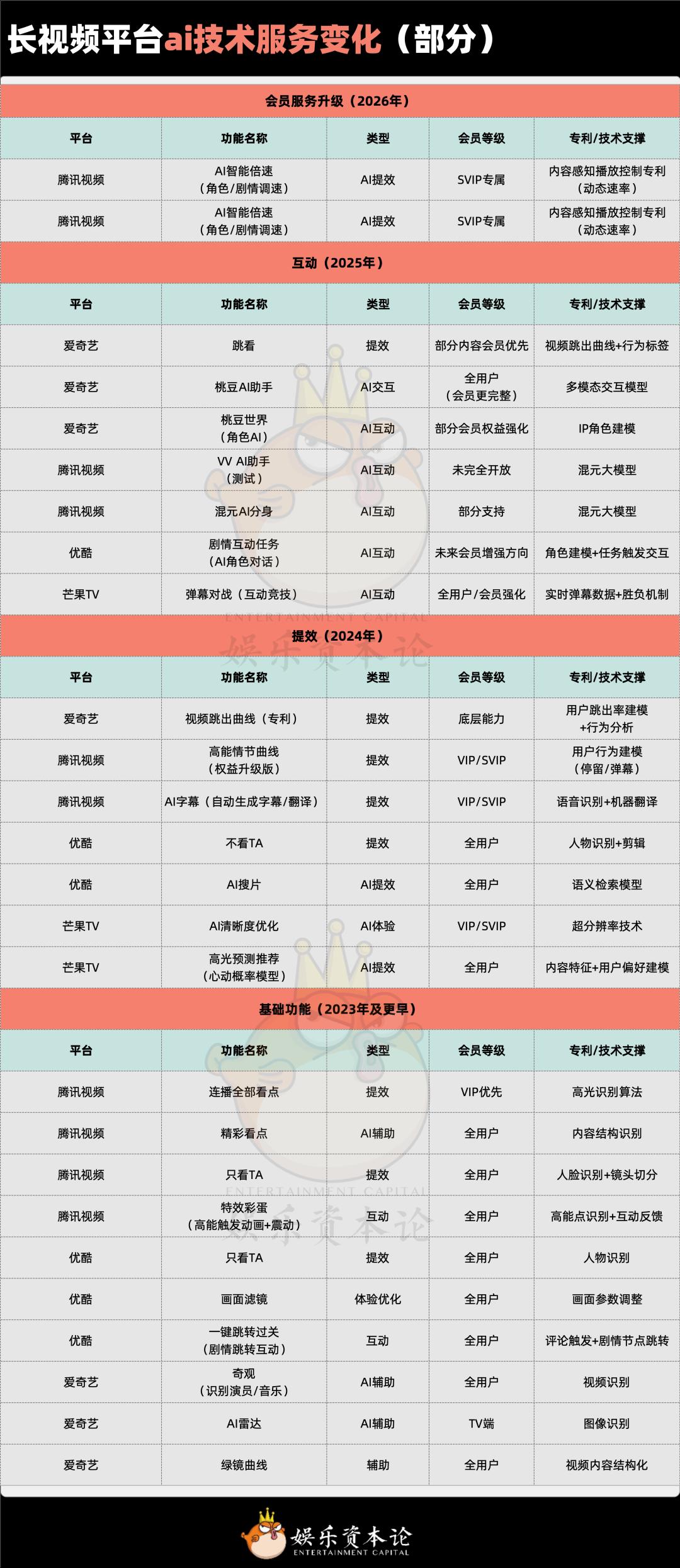 跳集怎么解决 跳过剧集对观看记录推荐的影响