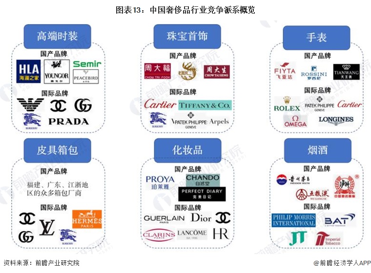 奢竞界品牌档次对比配图