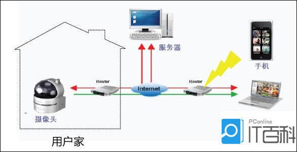 澄视监控看家怎么连接手机WiFi配网