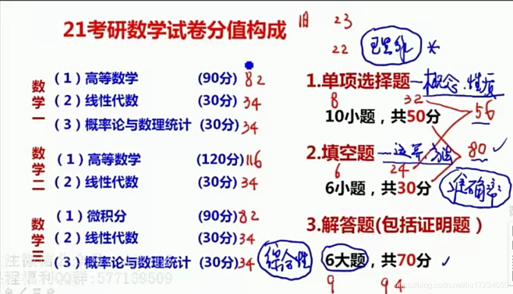 数学达人考研高数搜题解题技巧侧重点