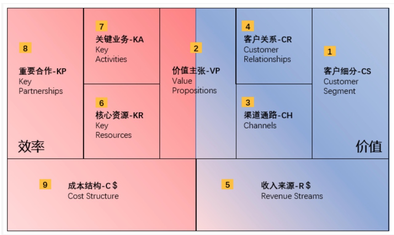 众瀛宝靠什么挣钱盈利模式分析