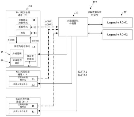 捷德韦尔对码步骤详解操作示意图
