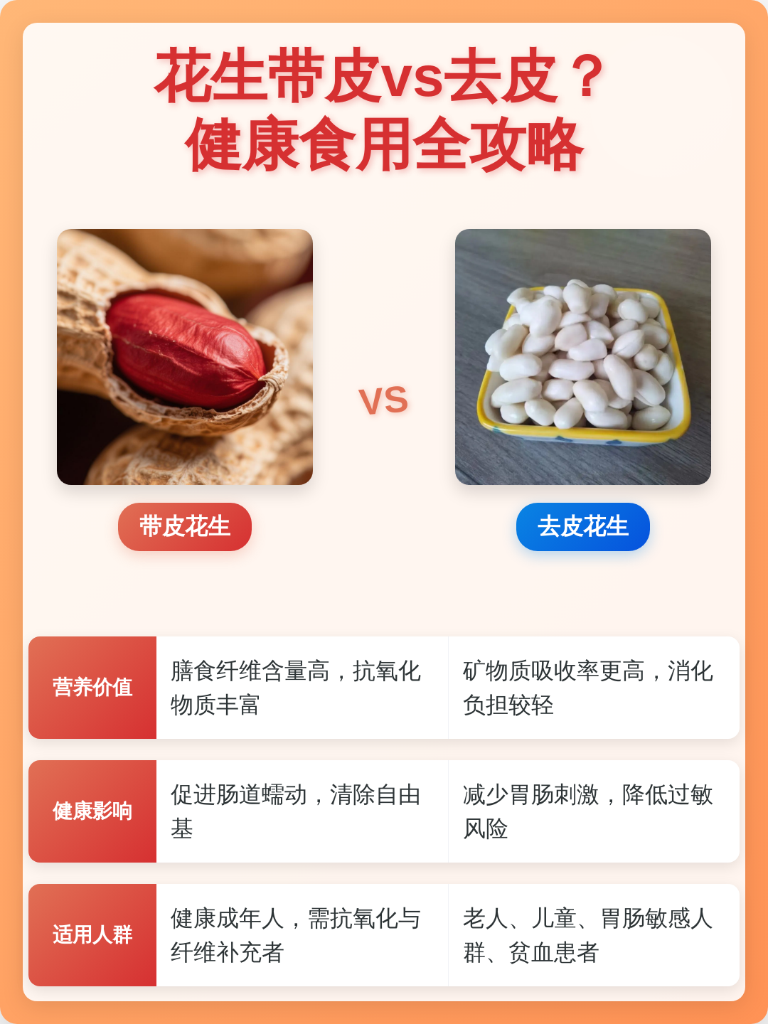 今花生连皮吃营养对比图