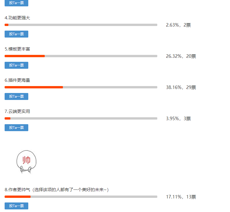 每日美刊投票设置与打赏查询配图