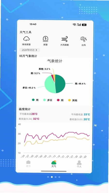 精准天气预报通预览图