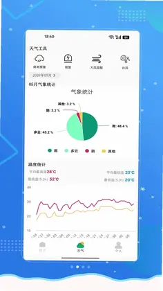 精准天气预报通预览图