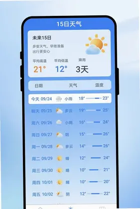 长风途览天气预览图