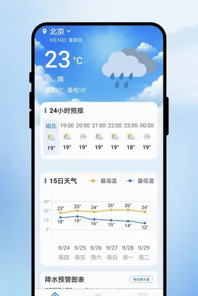 长风途览天气预览图
