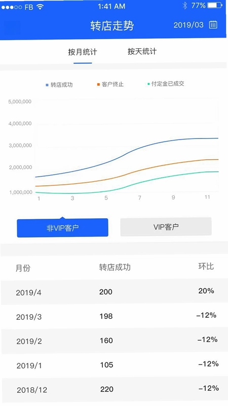 综合性转店服务管理系统预览图