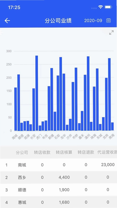 综合性转店服务管理系统预览图