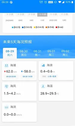 中国海洋预报(公众版)预览图