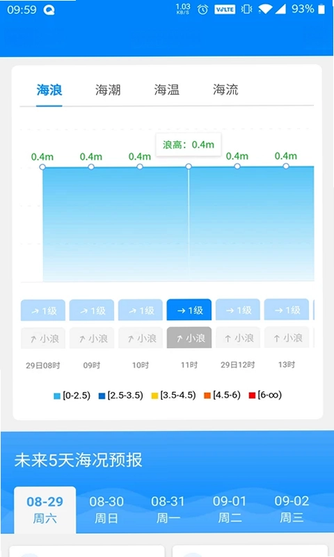 中国海洋预报(公众版)预览图