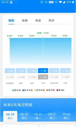中国海洋预报(公众版)预览图