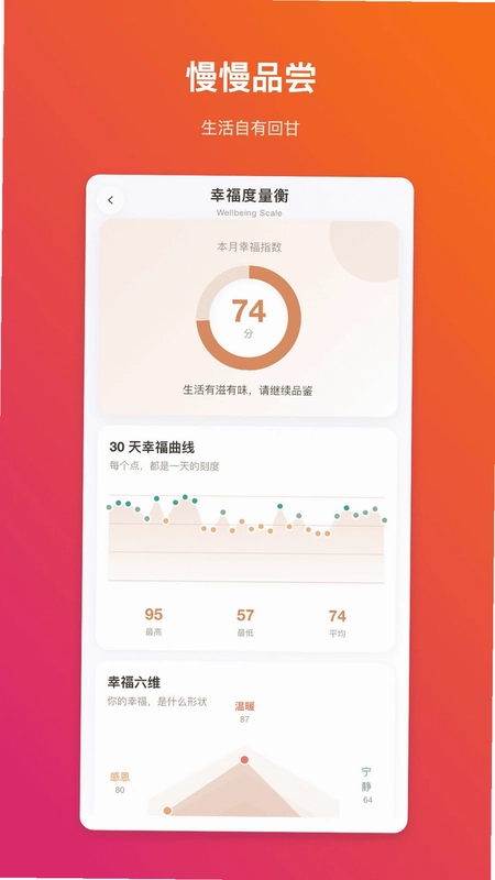 浅斟生活预览图