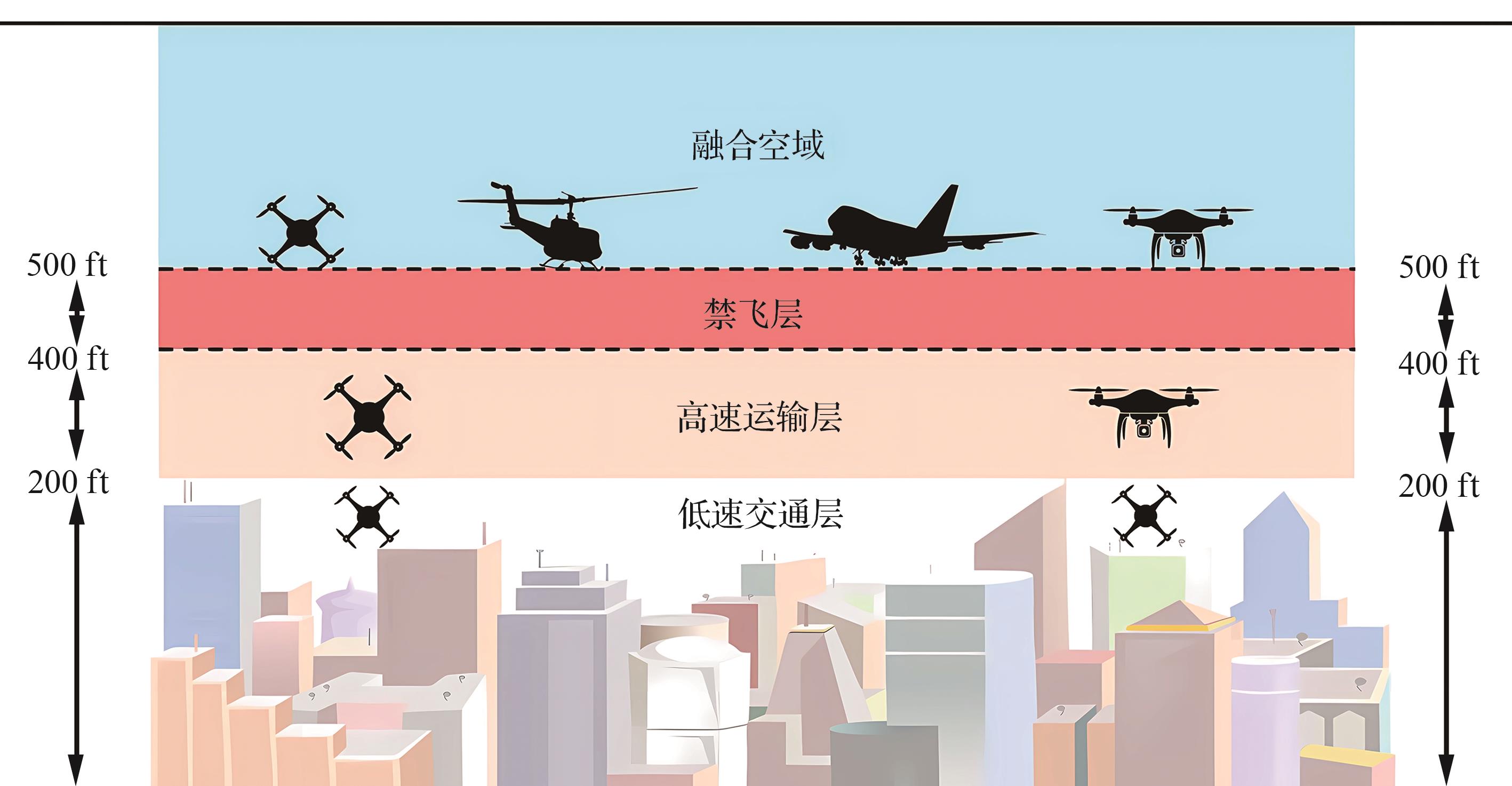 达飞低空业务现状配图