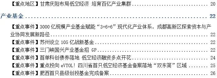 达飞低空贷款问题配图