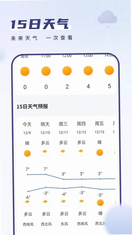 都市天气预览图