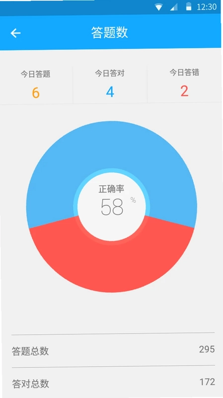 33IQԤ��ͼ