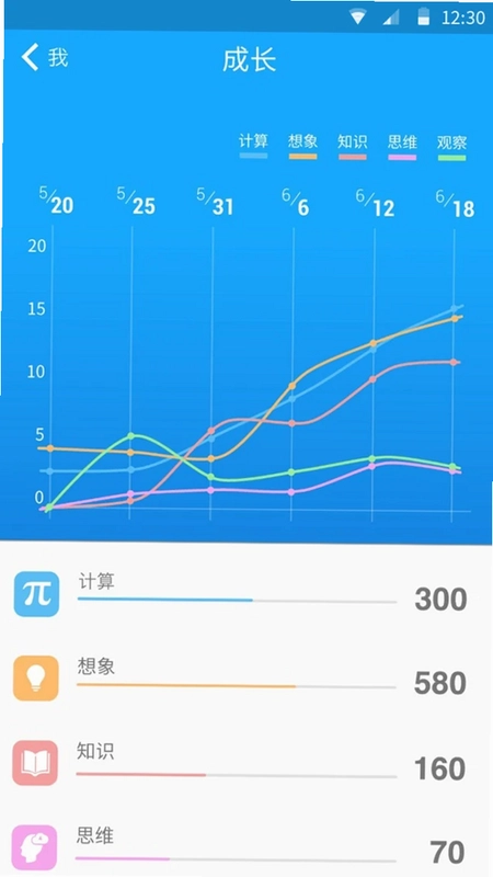 33IQԤ��ͼ