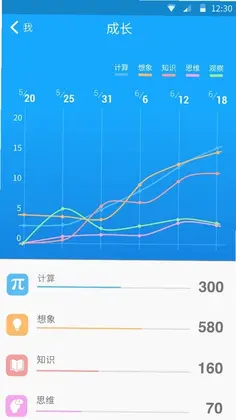 33IQԤ��ͼ
