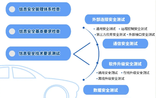 车安学2026常见问题解决办法总结