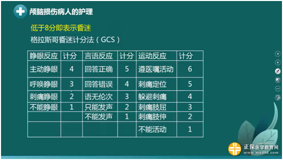 主管护师百分题库高频考点章节分布图