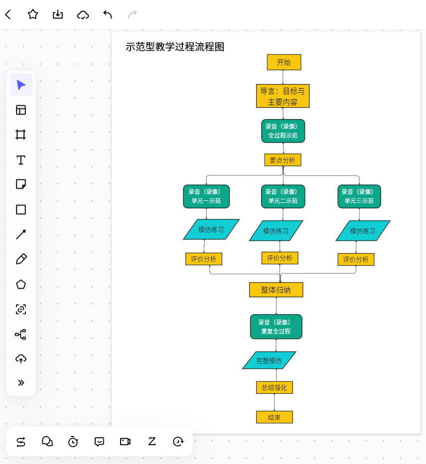 带你学平台新手入门学习步骤流程图