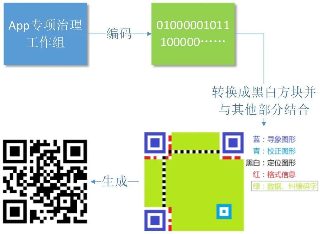 二维码生成王使用后清理记录安全习惯配图