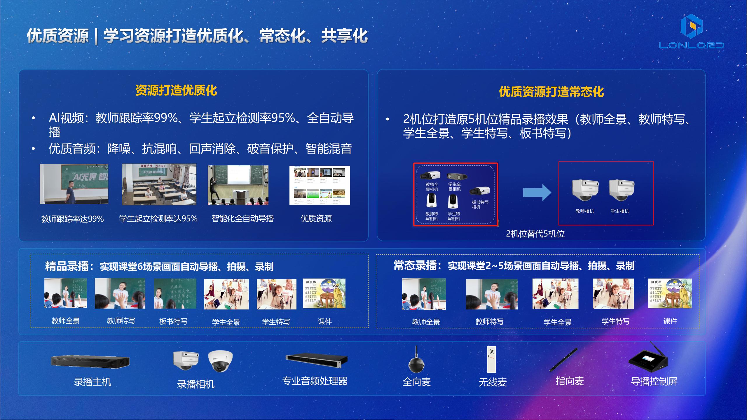 SpeechGo不同场景课程分类界面