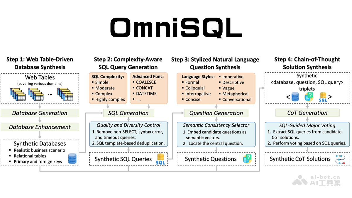 OmniSee问答与搜索对比示意图