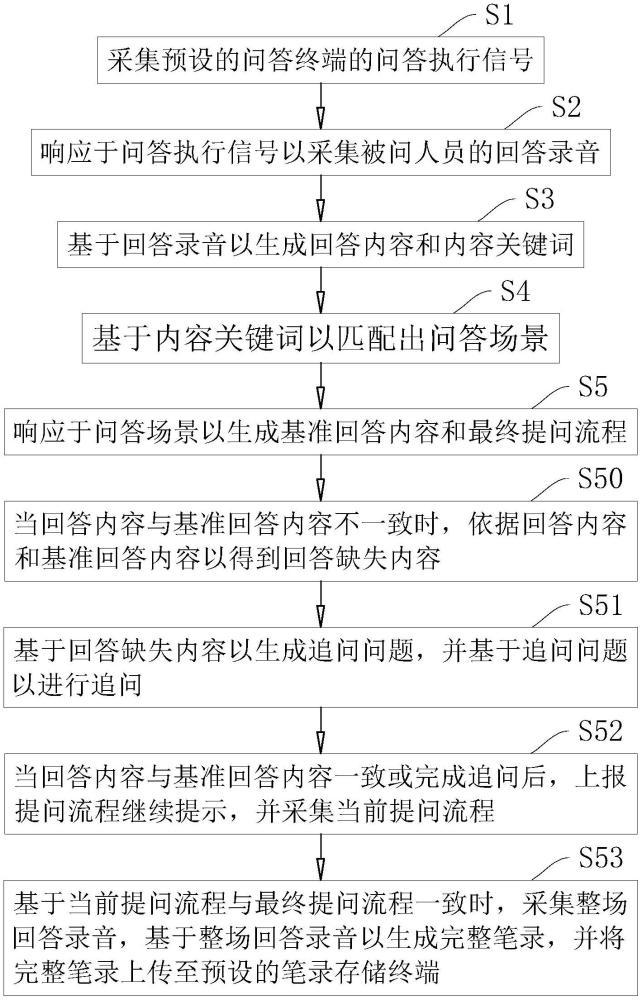 OmniSee问答使用场景展示图