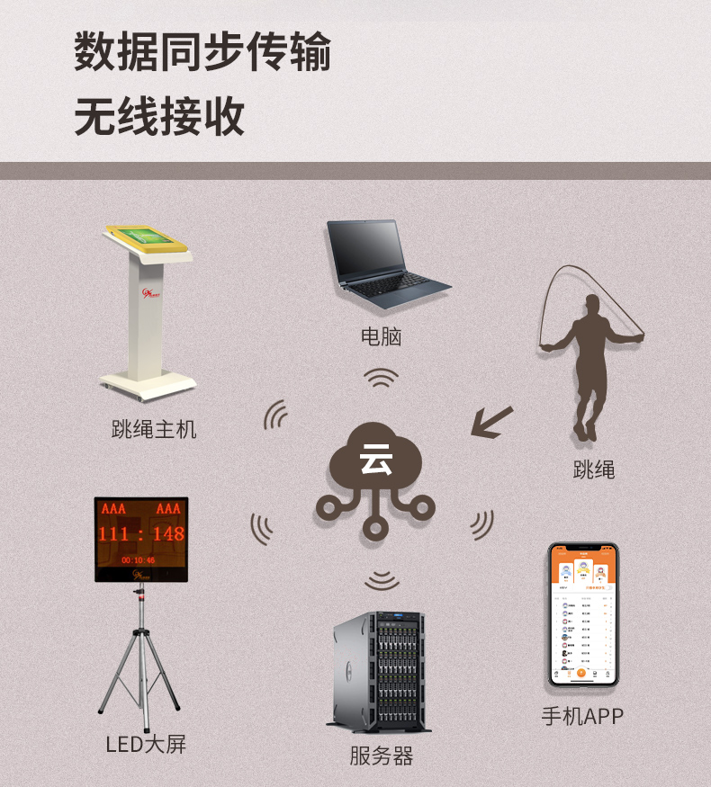 跳准跳绳计数设置误区避免方法