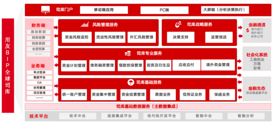 大司库最新版升级安装注意事项配图