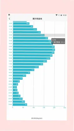 潮汐表查询预览图