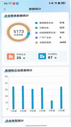 科教城集团预览图