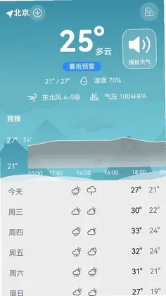 天气预报时刻准预览图