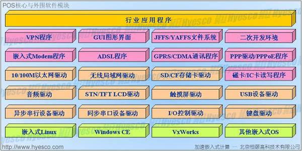 睿研Webpos本地增强套件版本兼容性对照表