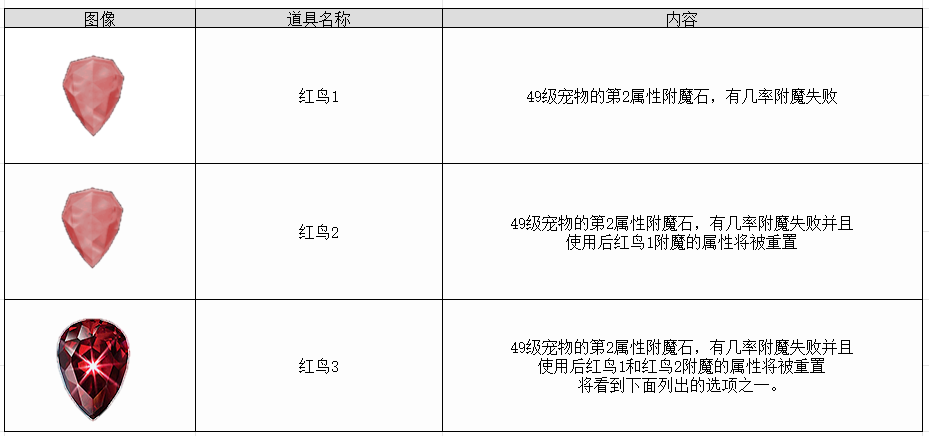 红鸟天选是什么梗含义出处解析配图