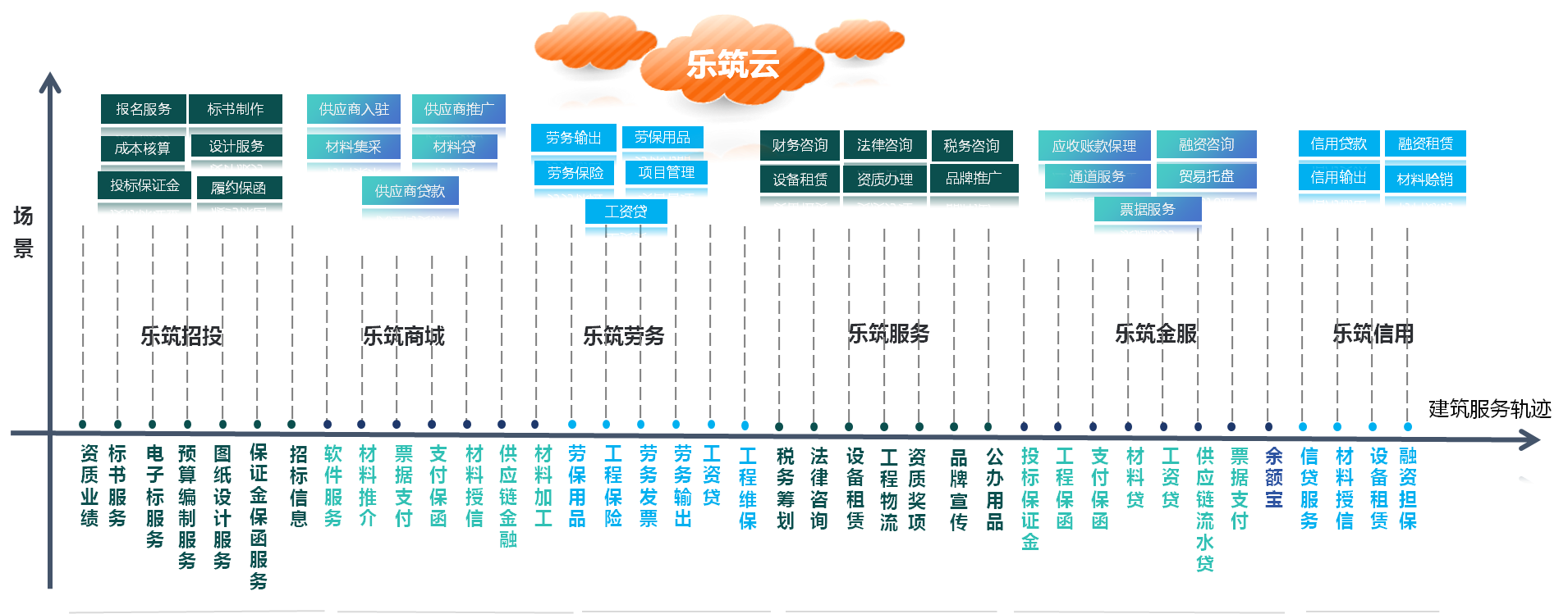 乐筑年度版本更新内容汇总图