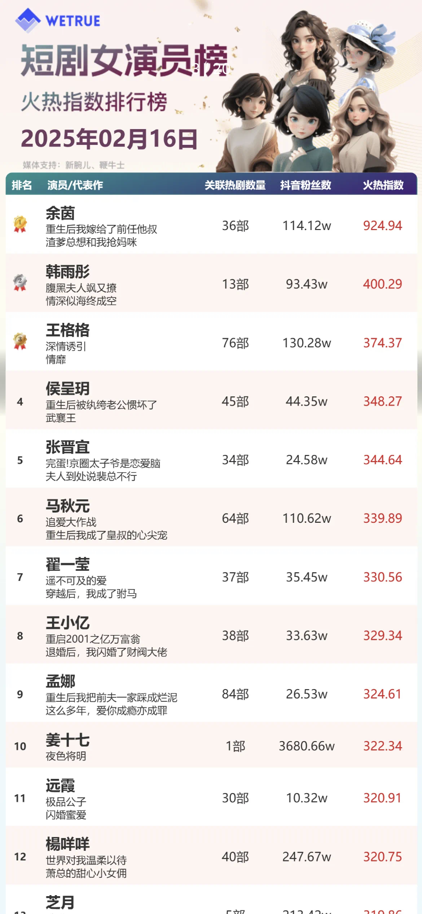 石榴短剧演员列表截图