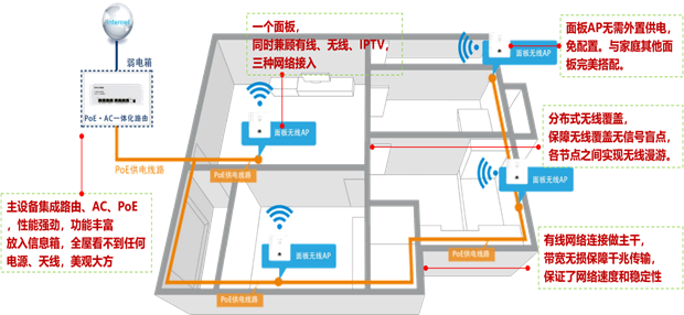 智能网WiFi最新版设备安装位置示意图