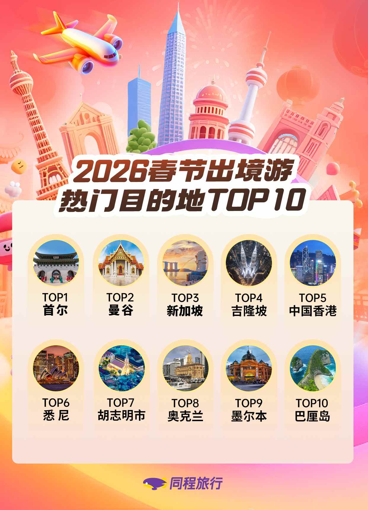 中国旅游新闻最新动态2026年热门问答盘点配图